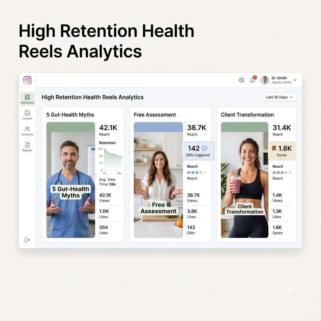 Reels Analytics